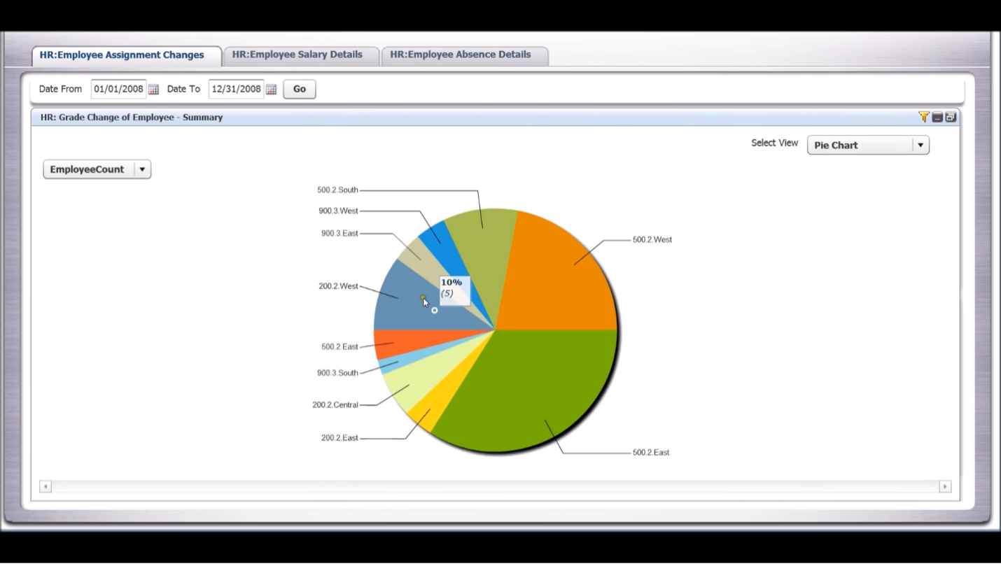 Oracle E Business Suite Erp Solution Overview Compare Oracle Ebs Erp